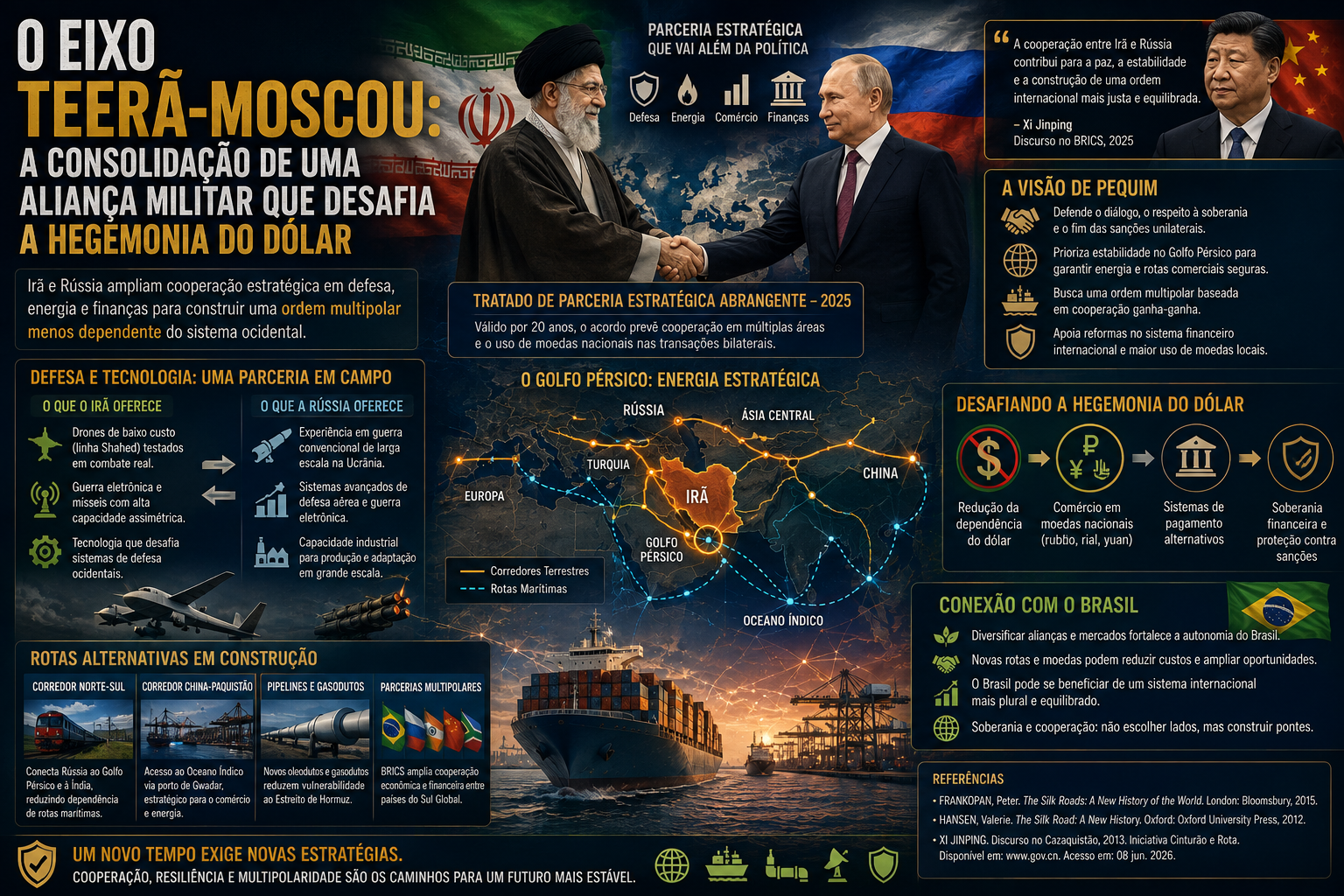 aliança Irã Rússia